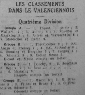 Classement de l'USH en 1948